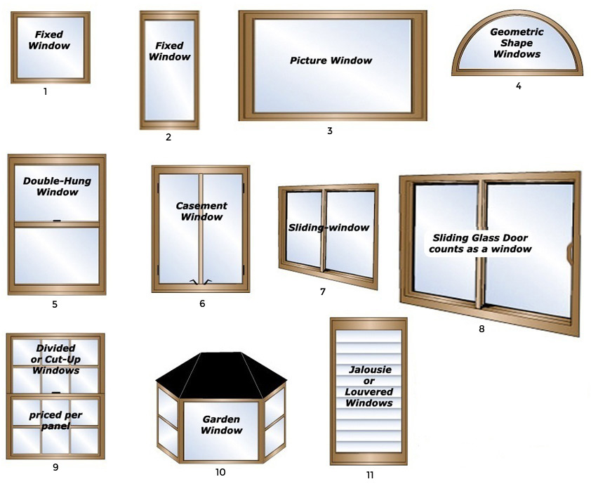 Window, Sill, Screen, Grids Washing and Cleaning 